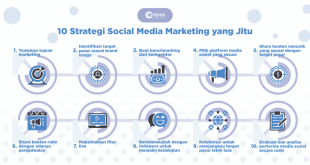 10 Strategi Jitu Untuk Meningkatkan Engagement Di Media Sosial