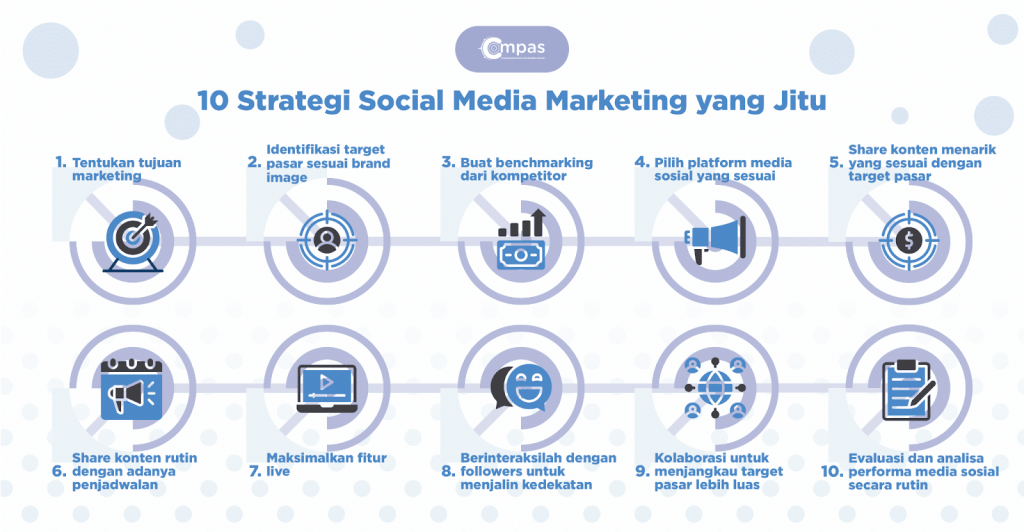 10 Strategi Jitu Untuk Meningkatkan Engagement Di Media Sosial