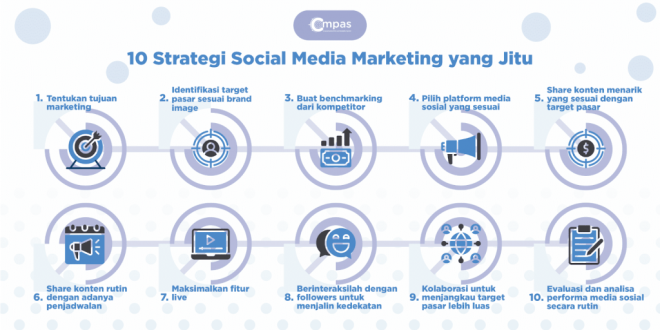 10 Strategi Jitu Untuk Meningkatkan Engagement Di Media Sosial