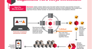 Apa Itu Blockchain Dan Bagaimana Cara Kerjanya Di Internet