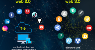 Mengapa Brand Harus Memanfaatkan Platform Terdesentralisasi