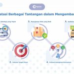 Mengatasi Tantangan Dalam Pengembangan Bisnis