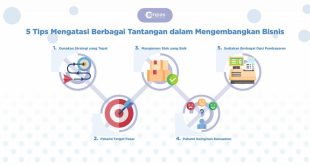 Mengatasi Tantangan Dalam Pengembangan Bisnis