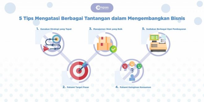 Mengatasi Tantangan Dalam Pengembangan Bisnis