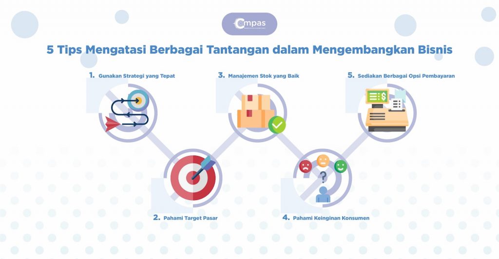 Mengatasi Tantangan Dalam Pengembangan Bisnis