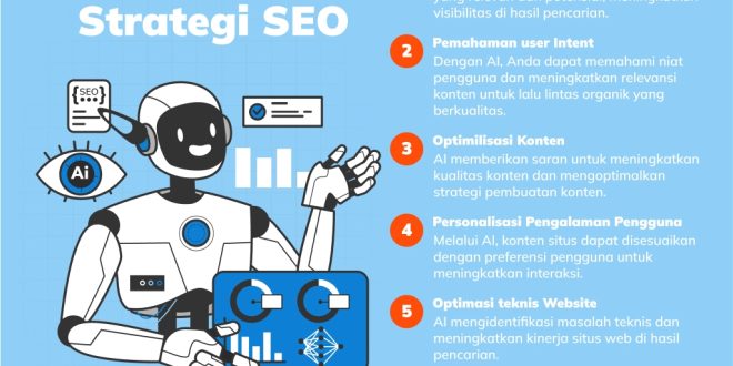 Panduan Penggunaan Ai Untuk Mengoptimalkan Konten Di Media Sosial