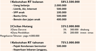 Pentingnya Mengelola Keuangan Keluarga