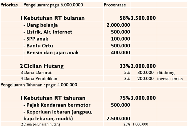 Pentingnya Mengelola Keuangan Keluarga