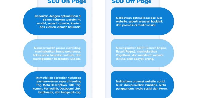 Perbedaan Antara Seo On Page Dan Off Page Yang Harus Anda Ketahui