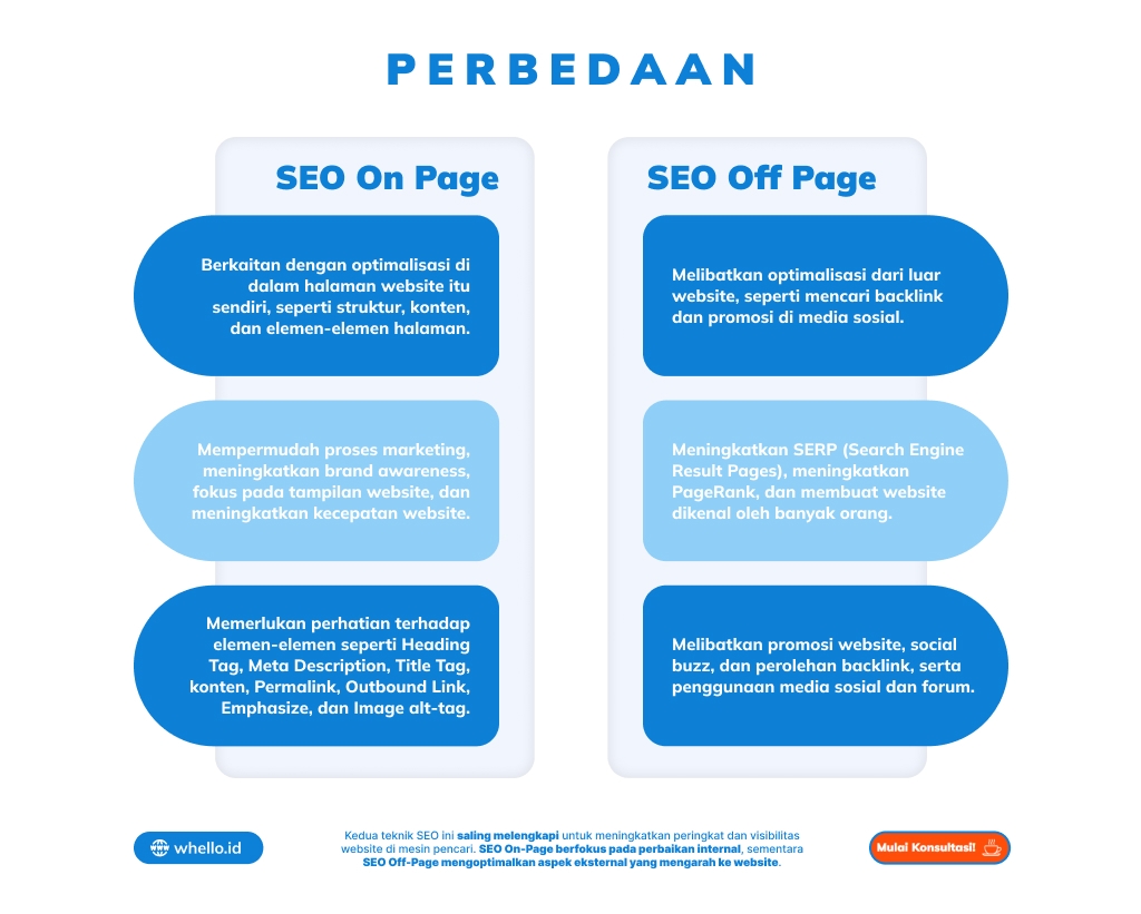 Perbedaan Antara Seo On Page Dan Off Page Yang Harus Anda Ketahui