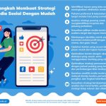 Social Media Branding Langkah Membangun Identitas Kuat Di Platform Digital