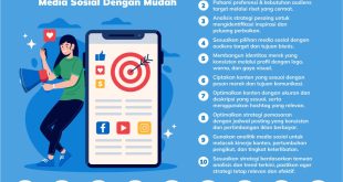 Social Media Branding Langkah Membangun Identitas Kuat Di Platform Digital