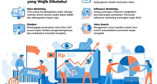 Tren Digital 2024 Apa Yang Perlu Diketahui Oleh Pengusaha Indonesia