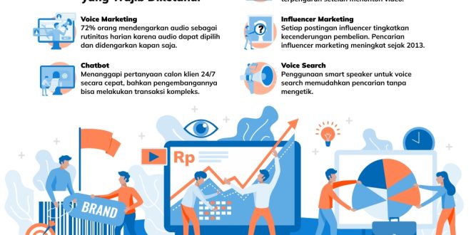 Tren Digital 2024 Apa Yang Perlu Diketahui Oleh Pengusaha Indonesia