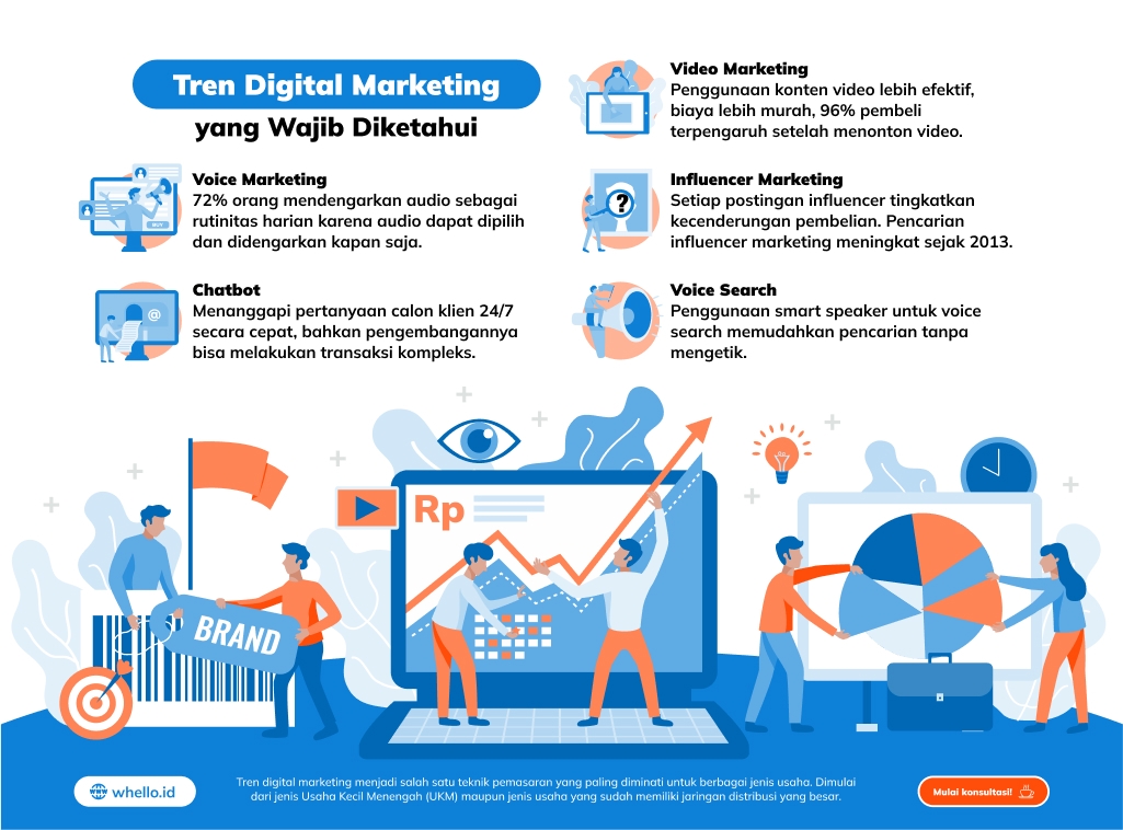 Tren Digital 2024 Apa Yang Perlu Diketahui Oleh Pengusaha Indonesia